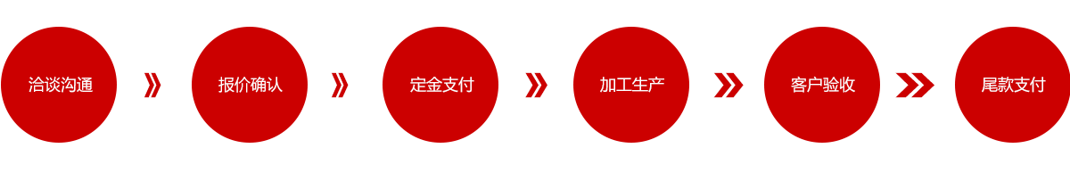 冲床